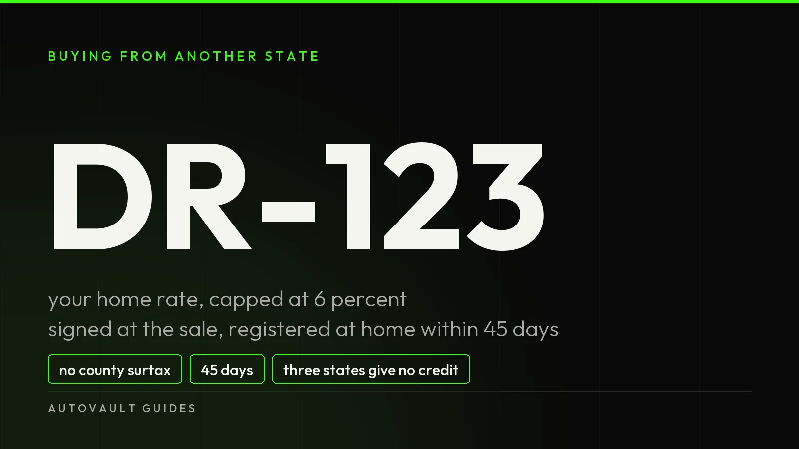 The form name DR-123 on a dark card, with the home rate capped at 6 percent, the 45 day rule and no county surtax beneath it.